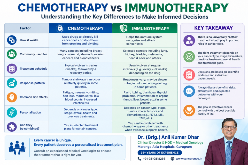Chemotherapy vs Immunotherapy: Which Cancer Treatment Is Right for You