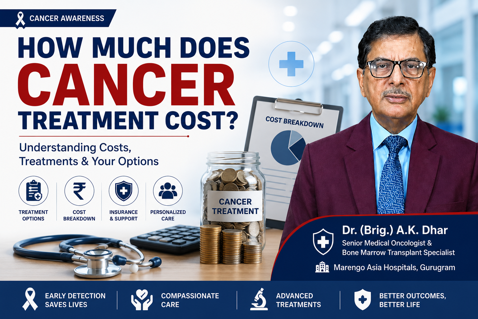 How Much Does Cancer Treatment Cost in India