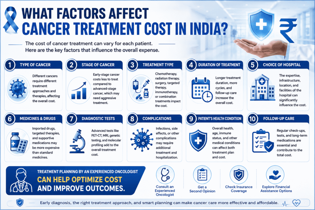 How Much Does Cancer Treatment Cost in India